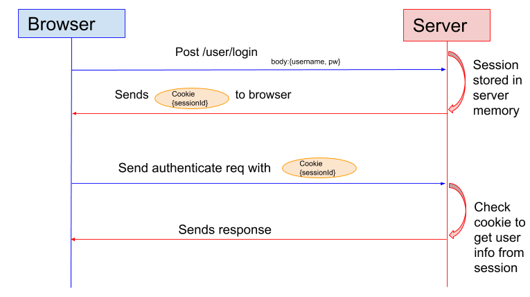 What Is a Security Token (or Authentication Token) and How Does It Work?